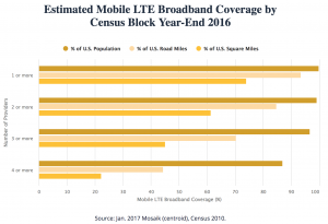 FCC-mobile-competition-coverage-2016