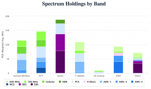 FCC-mobile-competition-spectrum-holdings-2016